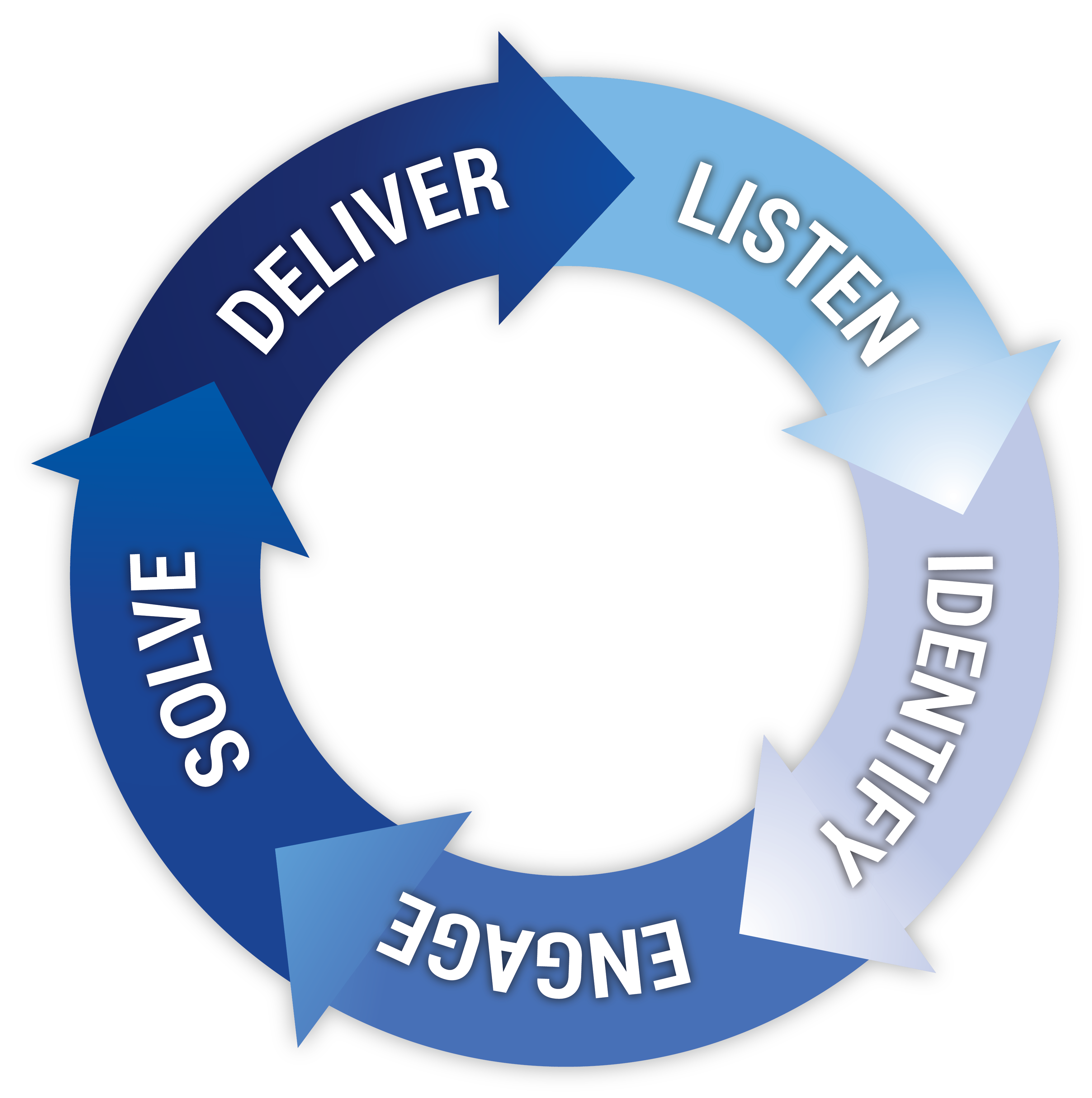 MidDel Method diagram